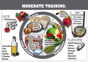 Athletic nutrition guidelines for moderate training