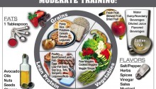 Athletic nutrition guidelines for moderate training