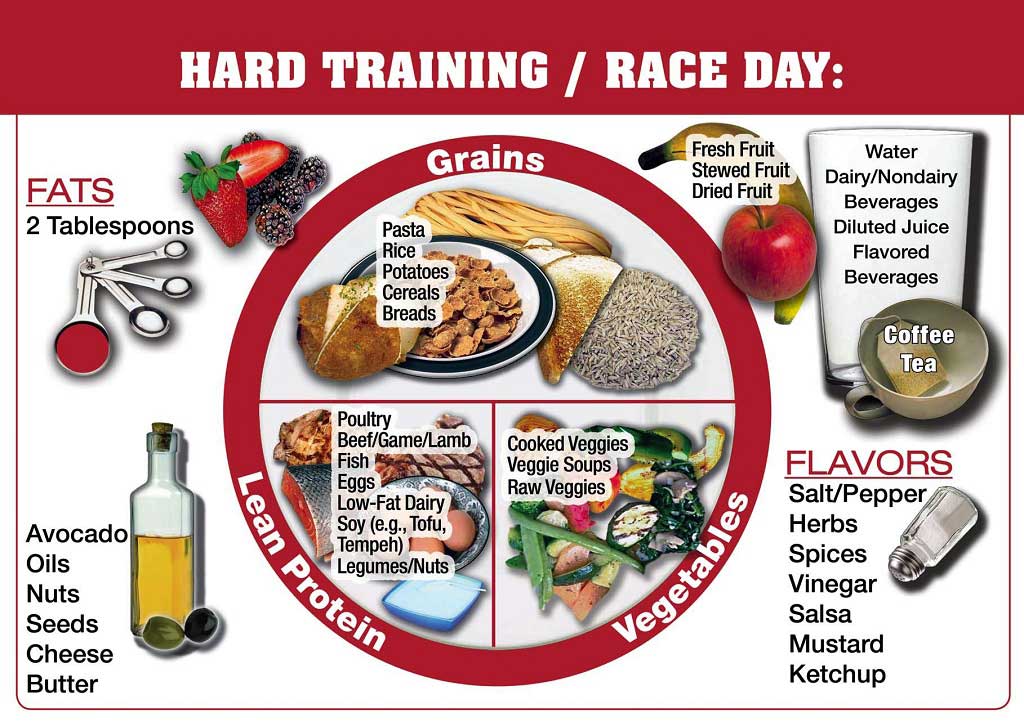 Athletic nutrition guidelines for hard training or race day